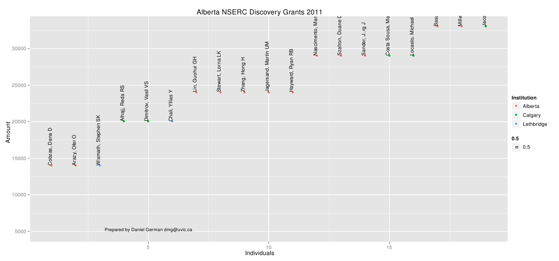 2011-06-21-nserc-discovery-grants-2011-in-computer-science/ab2011.png 2011-06-21-nserc-discovery-grants-2011-in-computer-science/ab2011.png