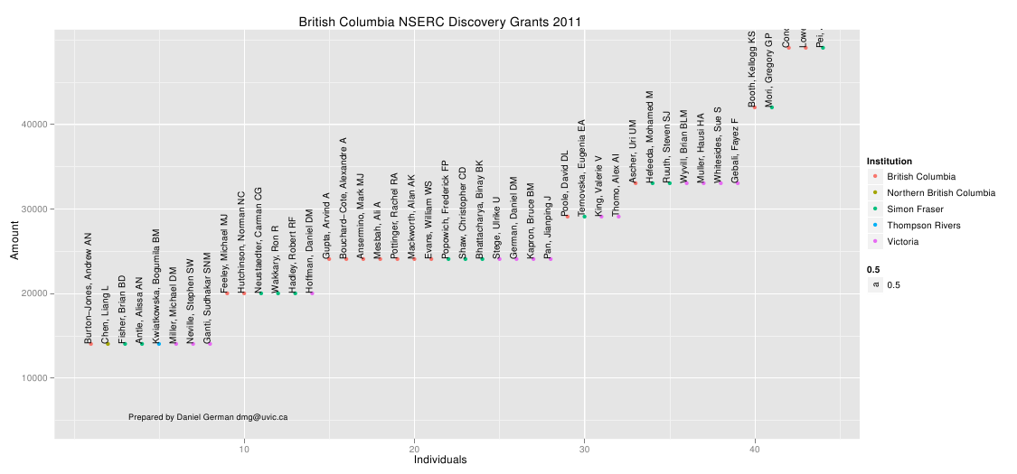2011-06-21-nserc-discovery-grants-2011-in-computer-science/bc2011.png 2011-06-21-nserc-discovery-grants-2011-in-computer-science/bc2011.png