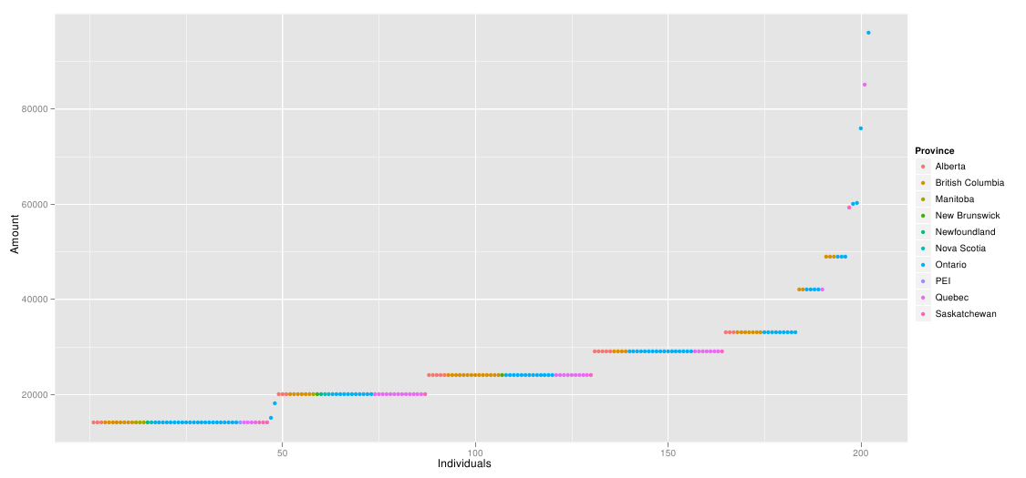 2011-06-21-nserc-discovery-grants-2011-in-computer-science/nserc2011byInd.png 2011-06-21-nserc-discovery-grants-2011-in-computer-science/nserc2011byInd.png