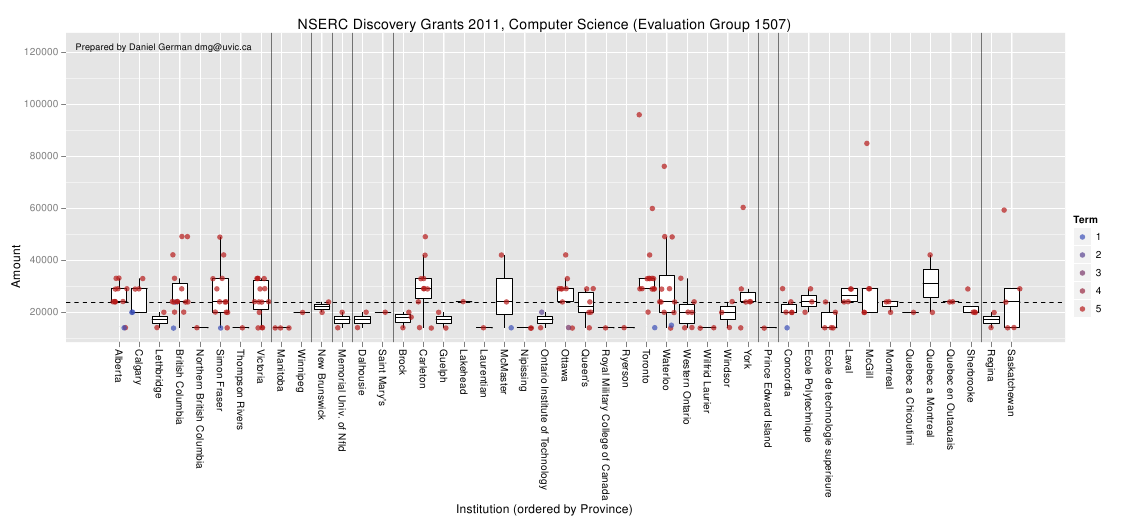 2011-06-21-nserc-discovery-grants-2011-in-computer-science/nserc2011byInst.png 2011-06-21-nserc-discovery-grants-2011-in-computer-science/nserc2011byInst.png