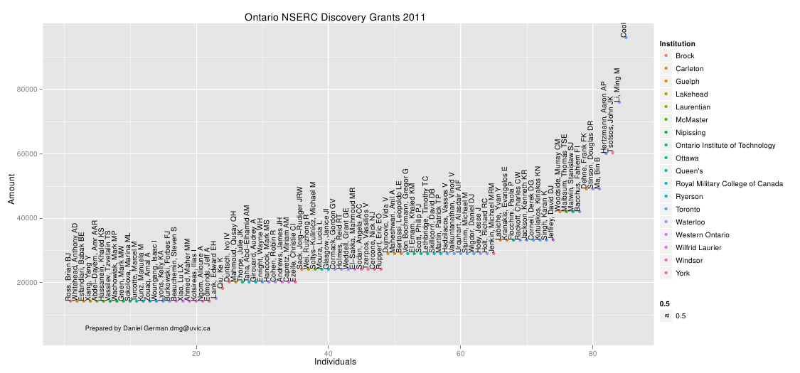 2011-06-21-nserc-discovery-grants-2011-in-computer-science/on2011.png 2011-06-21-nserc-discovery-grants-2011-in-computer-science/on2011.png