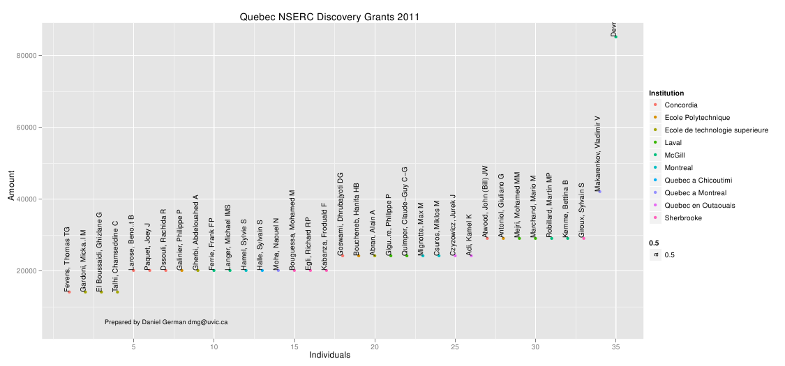2011-06-21-nserc-discovery-grants-2011-in-computer-science/qc2011.png 2011-06-21-nserc-discovery-grants-2011-in-computer-science/qc2011.png