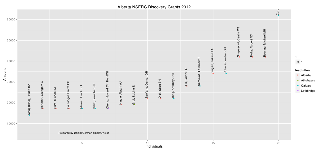 /bl/2013-05-13-nserc-discovery-grants-2012/ab2012.png /bl/2013-05-13-nserc-discovery-grants-2012/ab2012.png