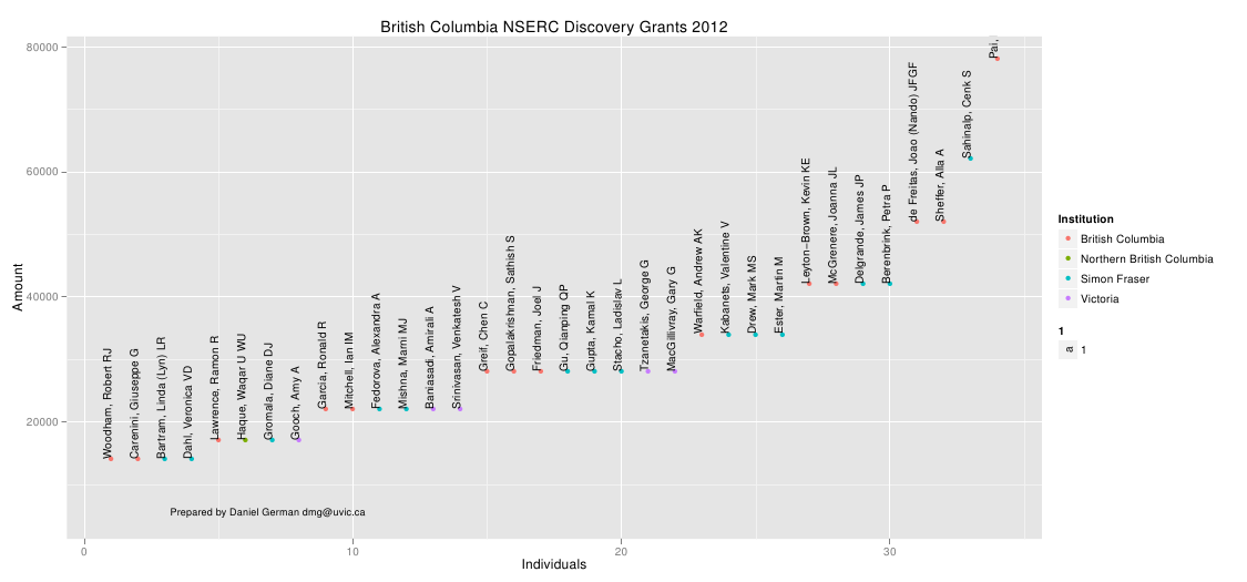 /bl/2013-05-13-nserc-discovery-grants-2012/bc2012.png /bl/2013-05-13-nserc-discovery-grants-2012/bc2012.png