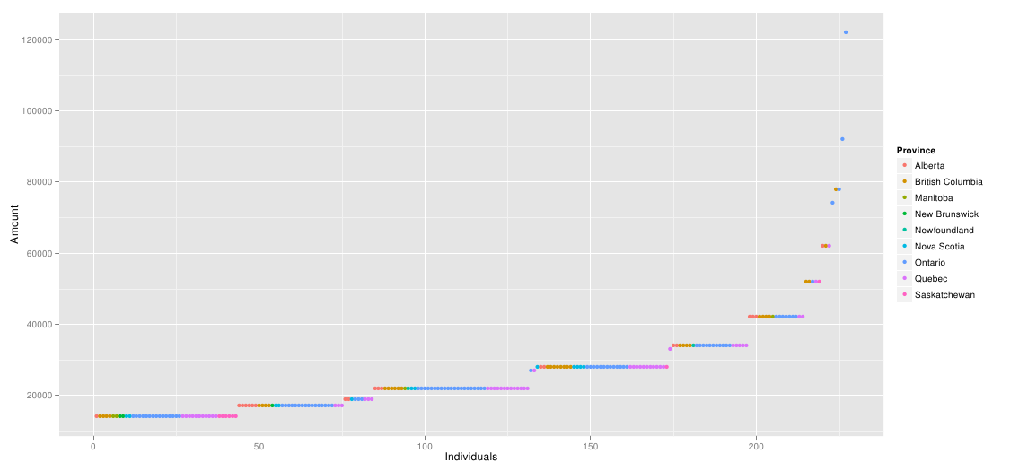 /bl/2013-05-13-nserc-discovery-grants-2012/nserc2012byInd.png /bl/2013-05-13-nserc-discovery-grants-2012/nserc2012byInd.png