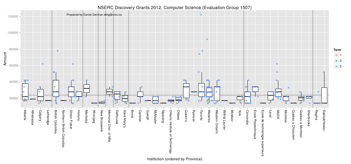 /bl/2013-05-13-nserc-discovery-grants-2012/nserc2012byInst.png /bl/2013-05-13-nserc-discovery-grants-2012/nserc2012byInst.png