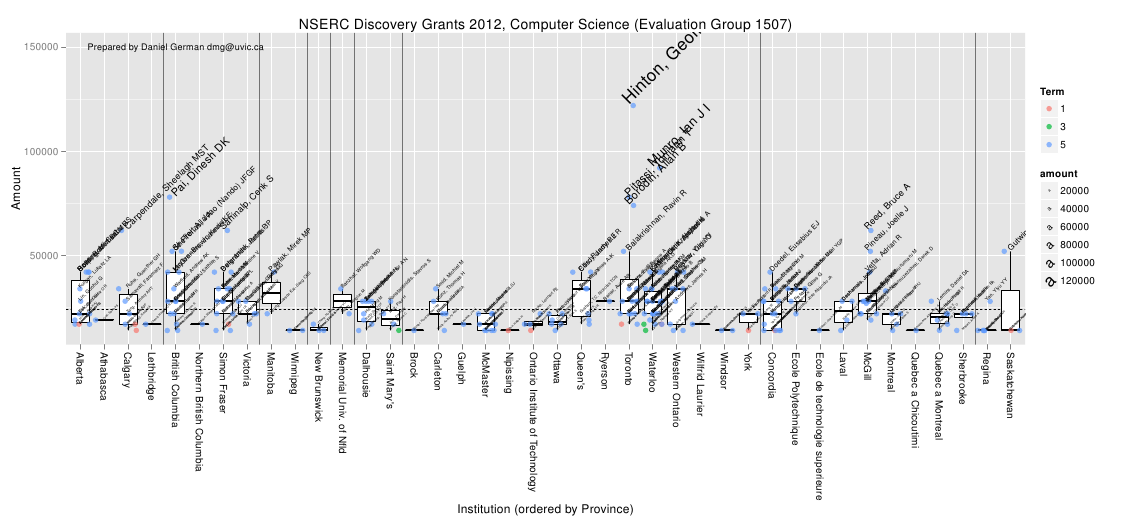 /bl/2013-05-13-nserc-discovery-grants-2012/nserc2012byInstLabels.png /bl/2013-05-13-nserc-discovery-grants-2012/nserc2012byInstLabels.png