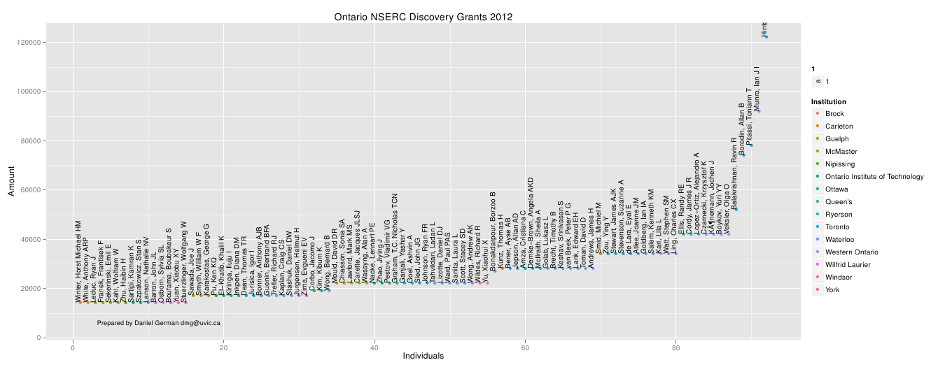 /bl/2013-05-13-nserc-discovery-grants-2012/on2012.png /bl/2013-05-13-nserc-discovery-grants-2012/on2012.png