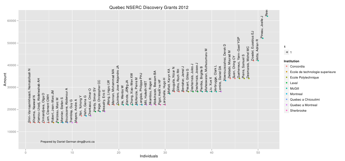 /bl/2013-05-13-nserc-discovery-grants-2012/qc2012.png /bl/2013-05-13-nserc-discovery-grants-2012/qc2012.png