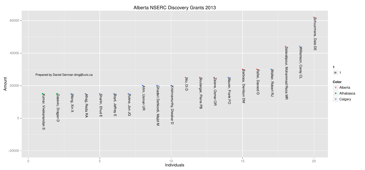 2013-05-26-nserc-discovery-grants-2013-in-computer-science/ab2013.png
