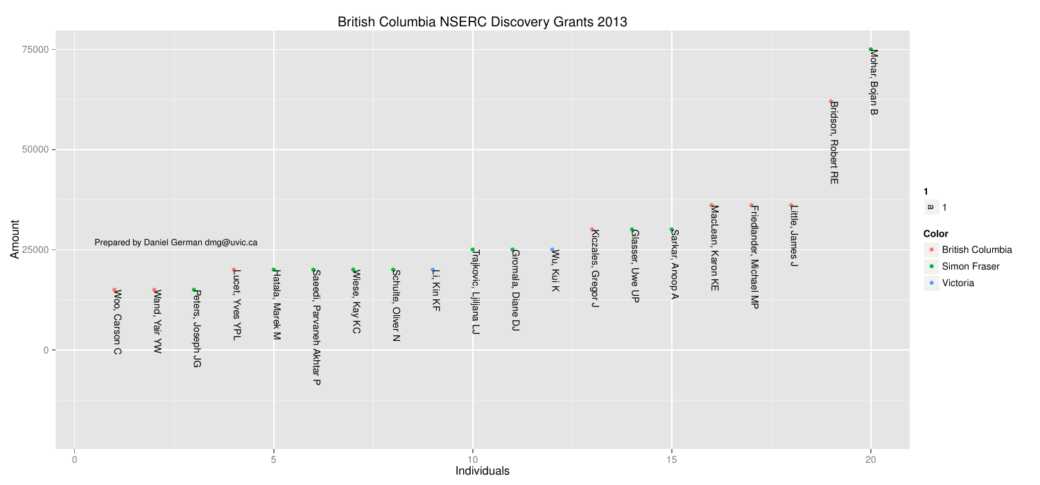 2013-05-26-nserc-discovery-grants-2013-in-computer-science/bc2013.png