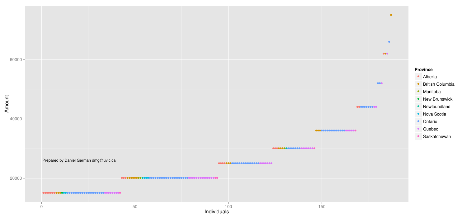 2013-05-26-nserc-discovery-grants-2013-in-computer-science/nserc2013byInd.png