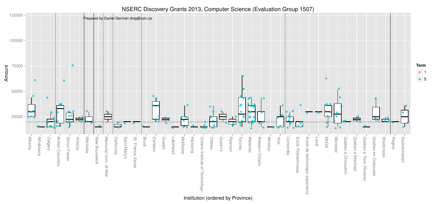 2013-05-26-nserc-discovery-grants-2013-in-computer-science/nserc2013byInst.png