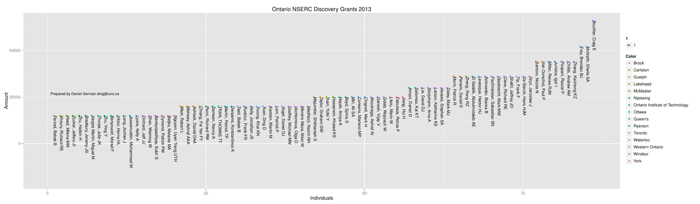 2013-05-26-nserc-discovery-grants-2013-in-computer-science/on2013.png