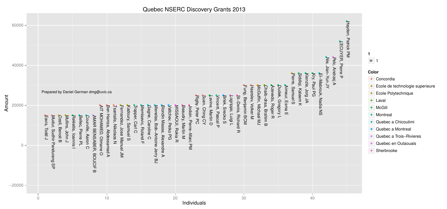2013-05-26-nserc-discovery-grants-2013-in-computer-science/qc2013.png